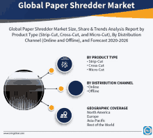 global paper shredder market size share & trends analysis report by product type ( strip-cut cross-cut and micro-cut ) by distribution channel