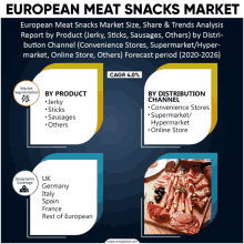 european meat snacks market size share & trends analysis report by product jerky sticks sausages others by distrib