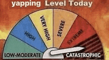 a cartoon drawing of a thermometer showing the level of a disaster .