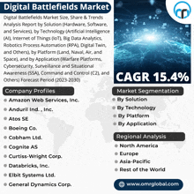 a poster titled digital battlefields market with a map of the world