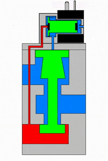 a drawing of a hydraulic system with a green and red cylinder