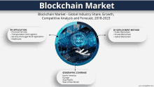 a poster for the blockchain market shows a hand holding a block chain in a circle