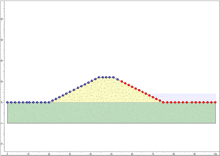 a graph showing a curve with red dots on it