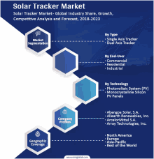 a blue and white solar tracker market graphic