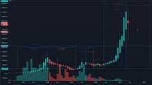 a graph showing the price of a stock and the number 12