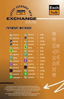 a poster for exchange hub shows the payment methods