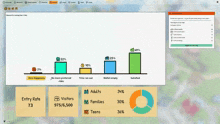 a computer screen displays a graph showing the entry rate