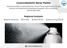 an advertisement for cyanocobalamin spray market shows a spray can