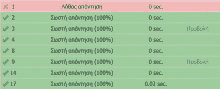 a green table with a red x on the top left