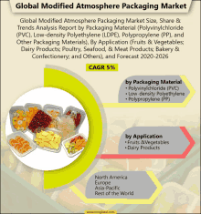 an advertisement for global modified atmosphere packaging market with a picture of food