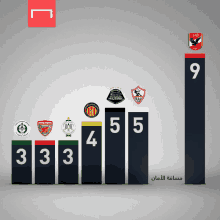 a graph showing the number of soccer teams in each league