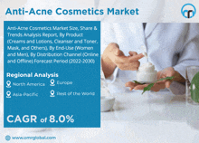 an advertisement for anti-acne cosmetics market shows a person holding a bottle