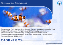 ornamental fish market report with a clown fish on the cover