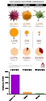 a graph showing less deadly but more contagious covid-19 sars-cov mers-cov and confirmed cases