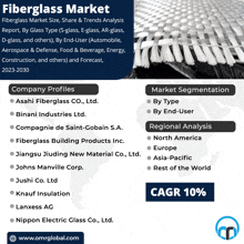 an advertisement for a fiberglass market shows the company profiles and the market segmentation