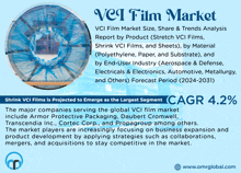 an advertisement for a vci film market shows a picture of a shrink vci film