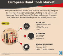 european hand tools market size share & trends analysis report