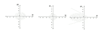 a set of three graphs with the numbers 1 2 3 and 4 on them