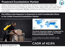 an advertisement for a powered exoskeleton market shows a man carrying boxes