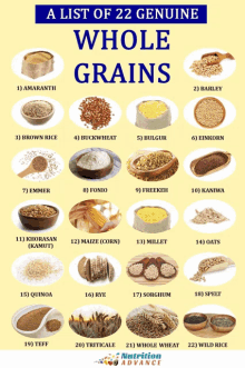 a list of 22 genuine whole grains including amaranth buckwheat and millet