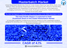 the masterbatch market is expected to hold a prominent share in the global market