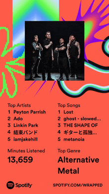 a poster showing the top artists and top songs of alternative metal