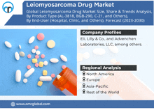 an advertisement for leiomyosarcoma drug market with a picture of pills and a bottle of pills