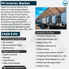 an advertisement for a pv inverter market with a picture of a row of inverters