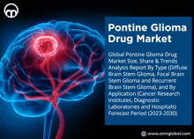 a poster for pontine glioma drug market shows a brain with a tumor in it