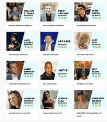 a list of celebrity net worths includes grant cardone jay-z and jennifer garner