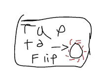 a drawing of the word flip with a red circle around it