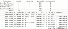 a spreadsheet shows the costs of a manito vehicle