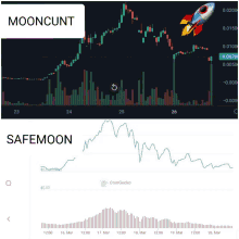 a graph showing the price of mooncunt and safemoon with a rocket in the background