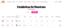 a screenshot of a website called estadisticas de monstros