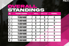 a pink and white overall standings chart with team name and kill