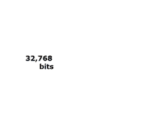 a white background with the number 32,768 bits written in black