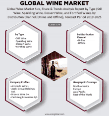 Global Wine Market Meme