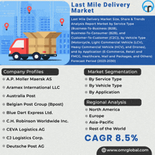 an advertisement for the last mile delivery market shows the company profiles and the market segmentation