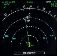 a gps primary screen shows a green line going through the center