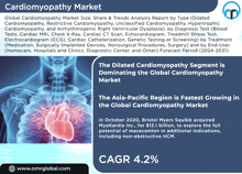 an advertisement for the global cardiomyopathy market shows a x-ray of a heart