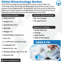 an advertisement for global biotechnology market shows a scientist examining a plant