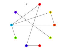 a drawing of a circle with the number 3 at the top