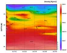 a graph showing the density of a substance in kg/m3