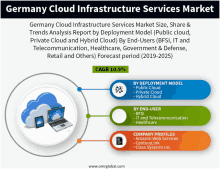 germany cloud infrastructure services market size share & trends analysis report by deployment model ( public cloud , private cloud and hybrid cloud )