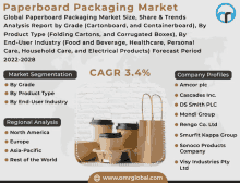 an advertisement for a paperboard packaging market with a picture of coffee cups and bags