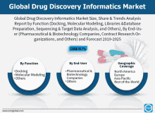 an advertisement for the global drug discovery informatics market shows a picture of capsules