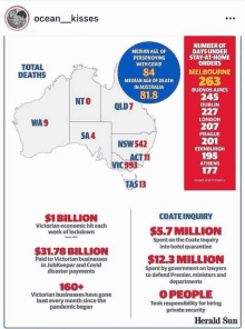 a map of australia showing the total deaths and the number of people stuck at home