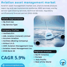 an advertisement for the aviation asset management market shows an airplane in the sky