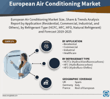 european air conditioning market size share & trends analysis report by application residential commercial industrial and others by refrigerant type hcfc hfc hfo natural refrigerant