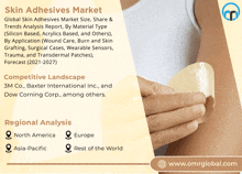 an advertisement for skin adhesives market with a picture of a person holding a patch